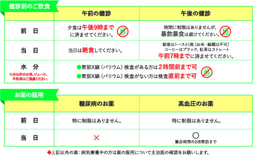 注意事項
